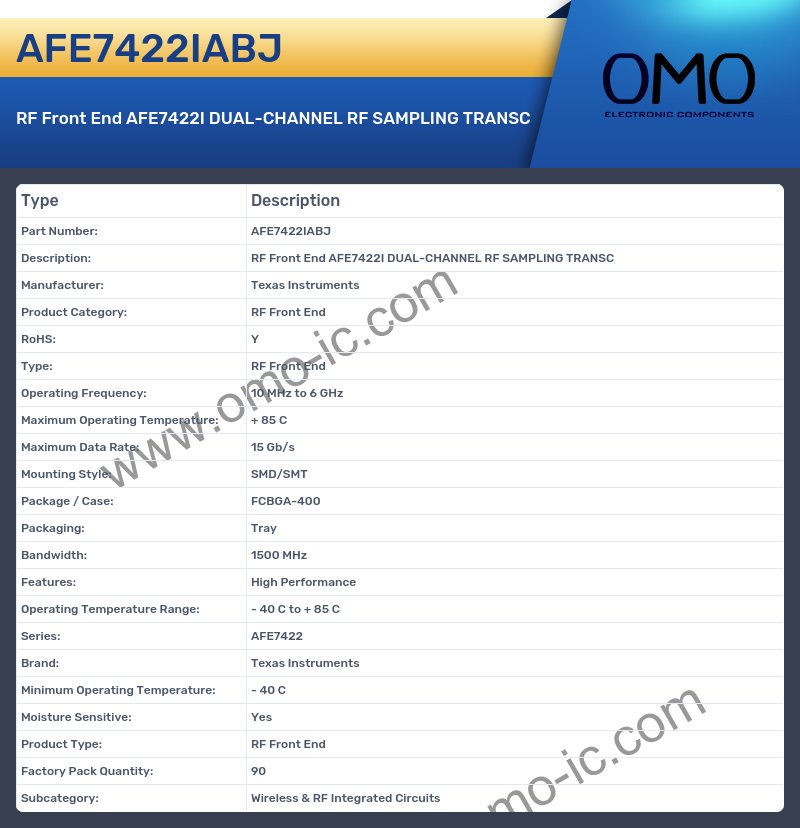 AFE7422IABJ