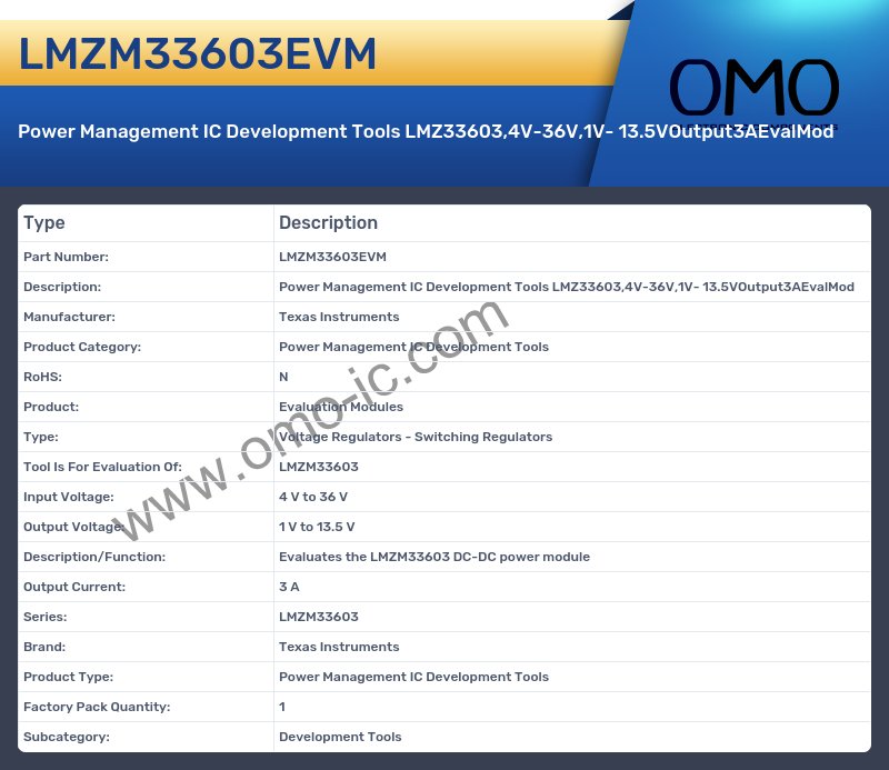 LMZM33603EVM