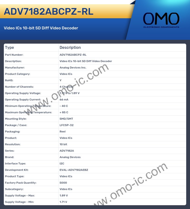 ADV7182ABCPZ-RL