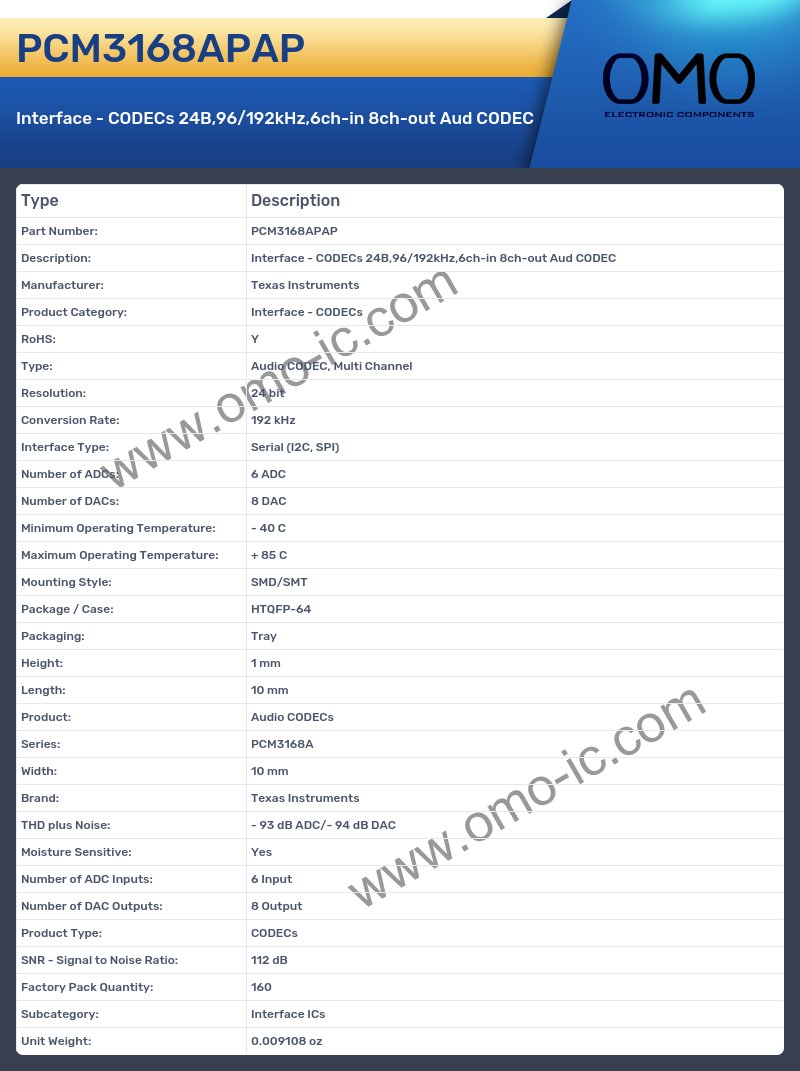 PCM3168APAP