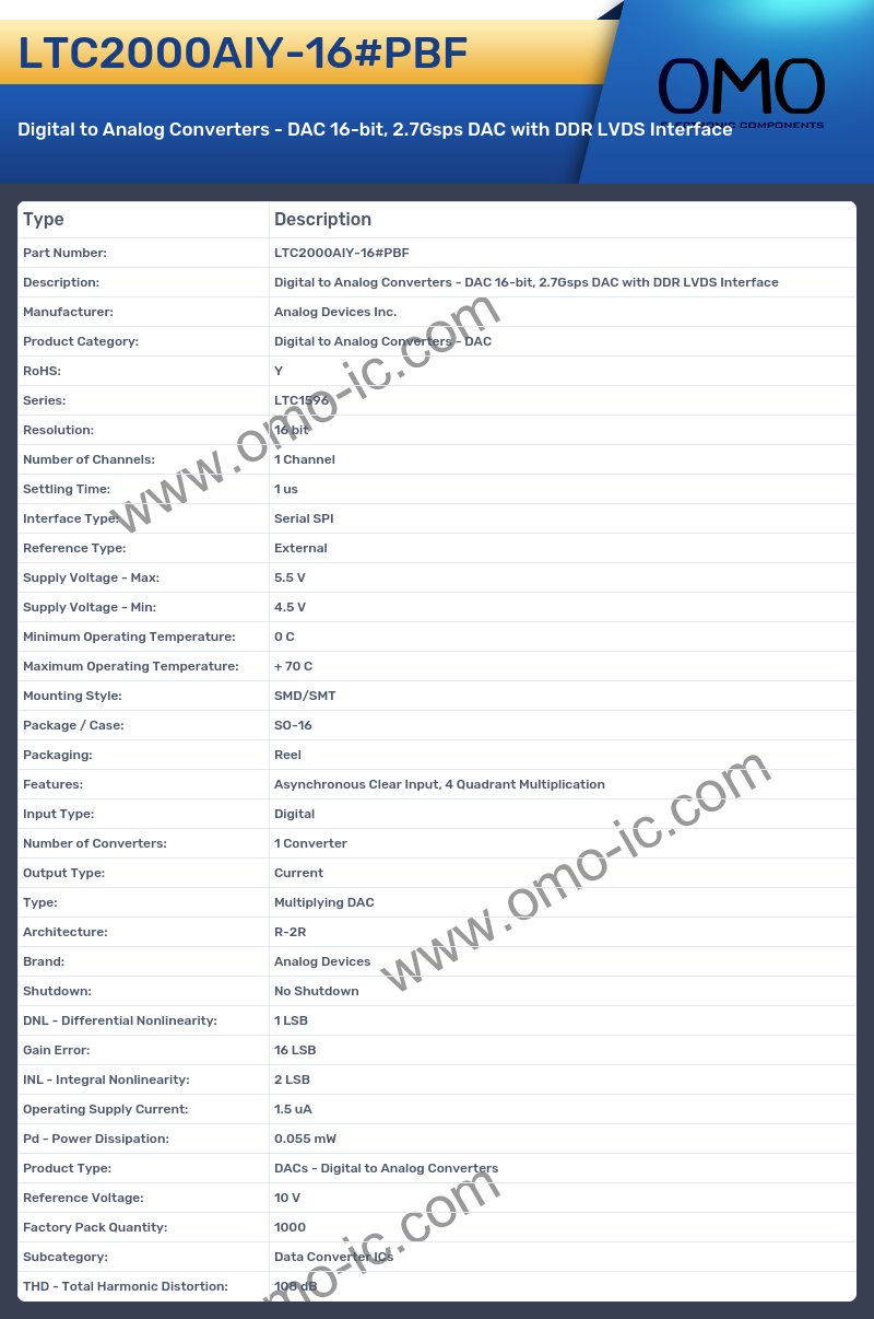 LTC2000AIY-16#PBF
