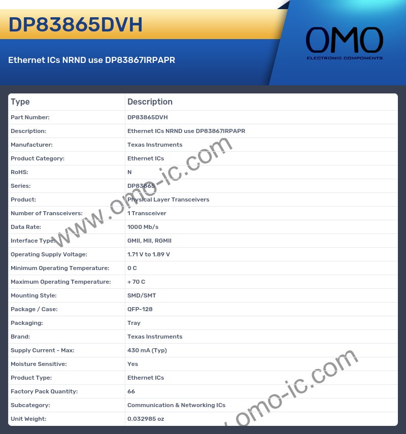 DP83865DVH
