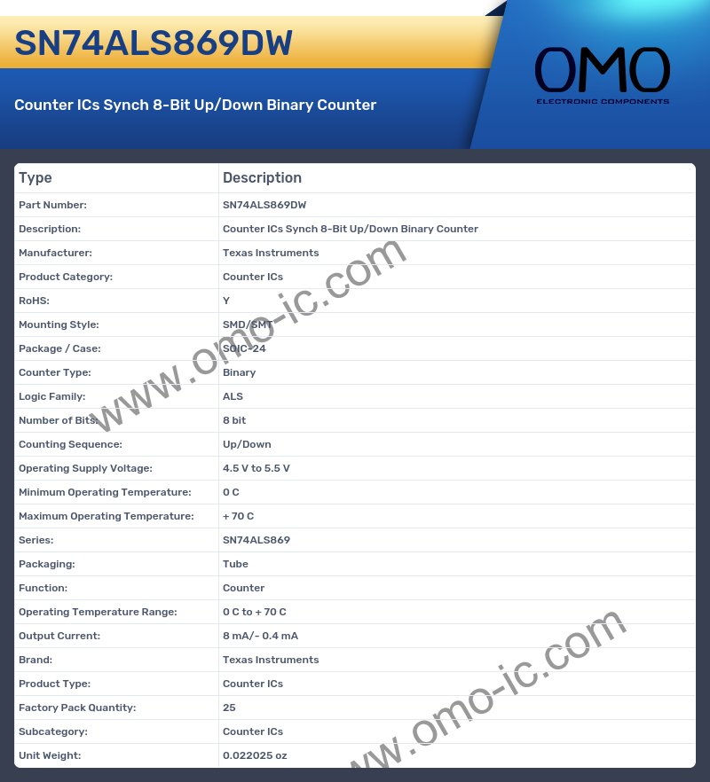 SN74ALS869DW