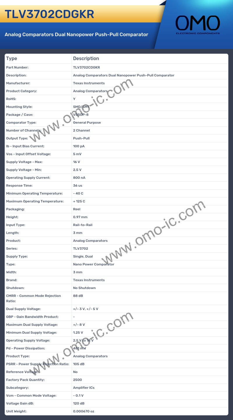 TLV3702CDGKR