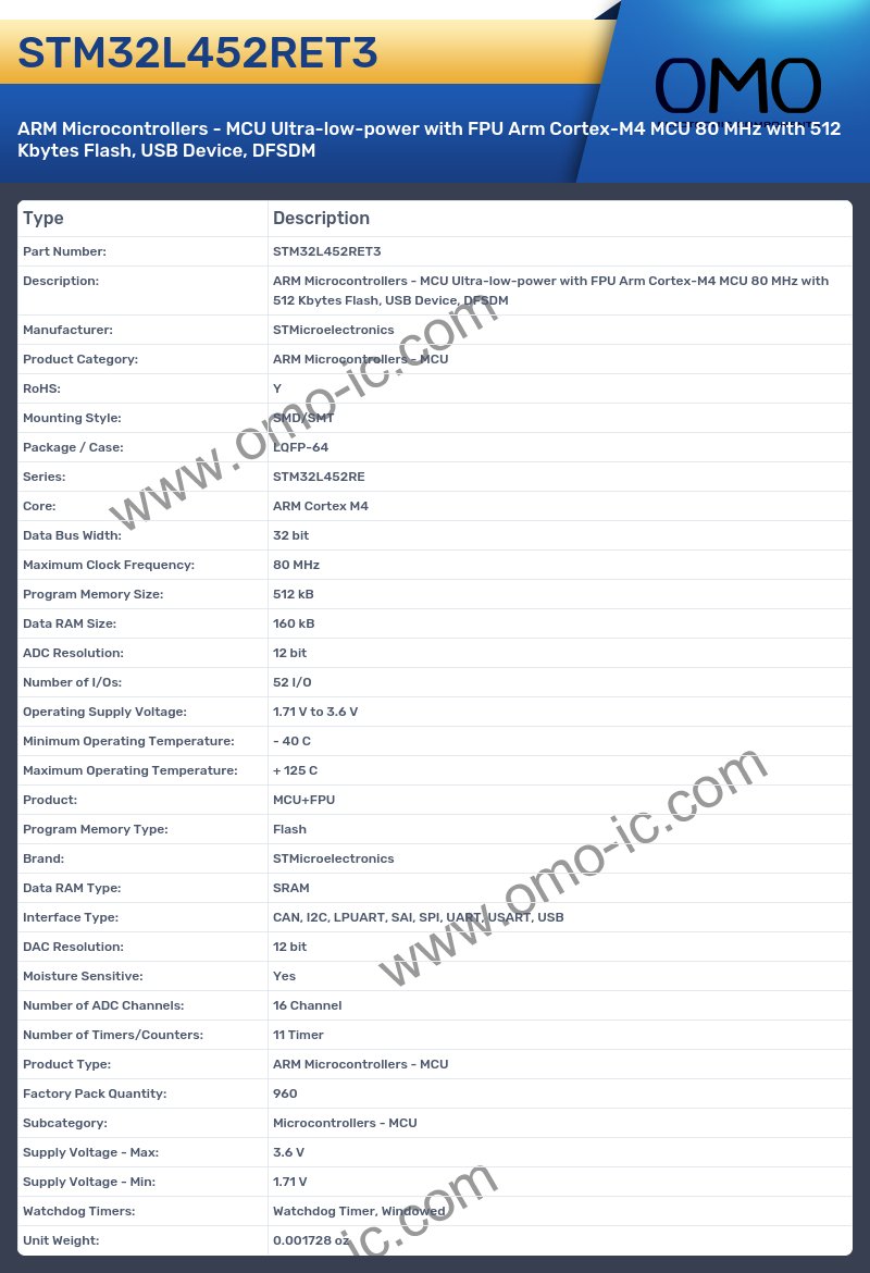 STM32L452RET3