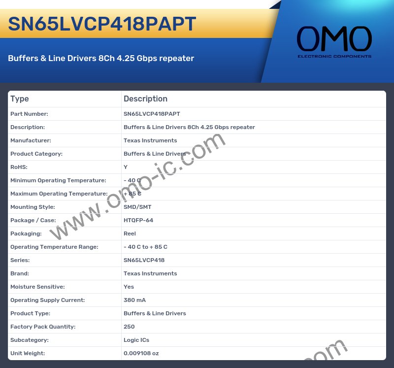 SN65LVCP418PAPT