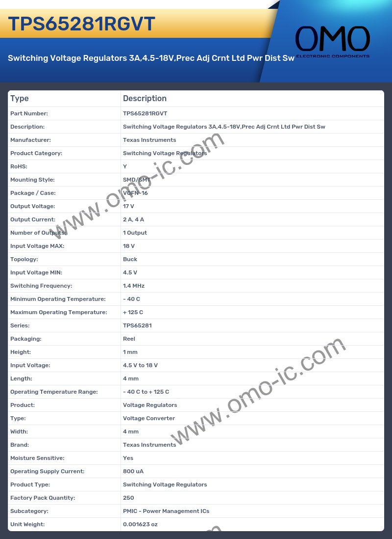 TPS65281RGVT