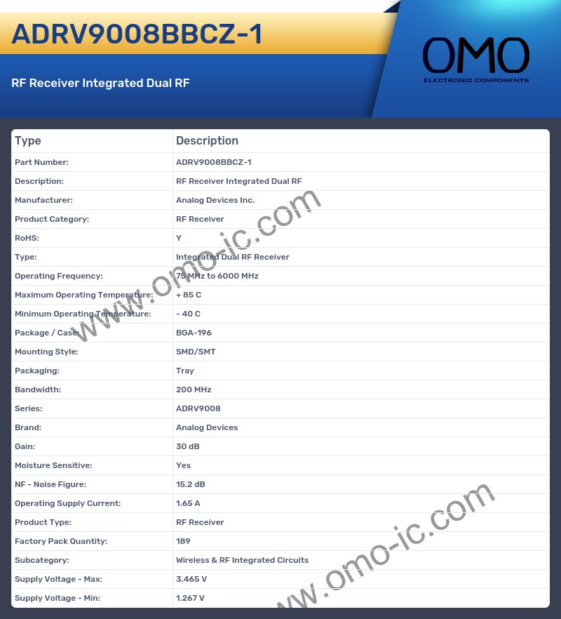 ADRV9008BBCZ-1