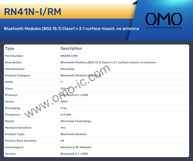 RN41N-I/RM