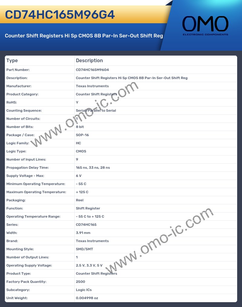 CD74HC165M96G4