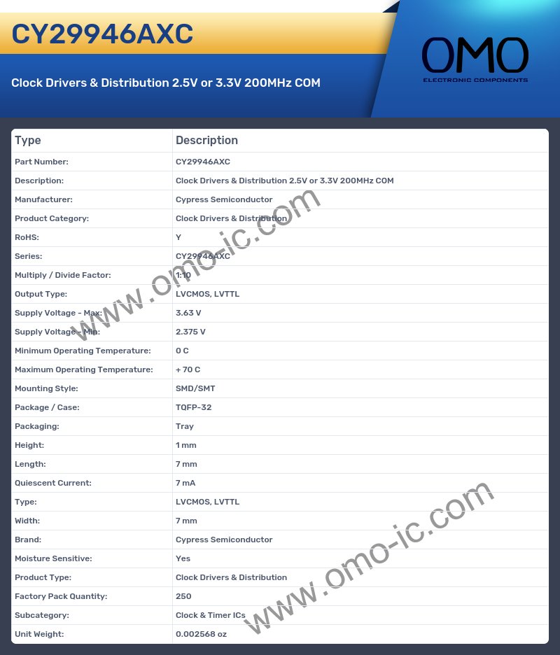 CY29946AXC