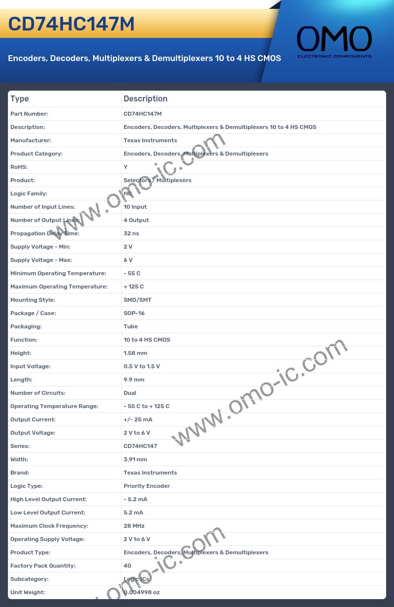 CD74HC147M