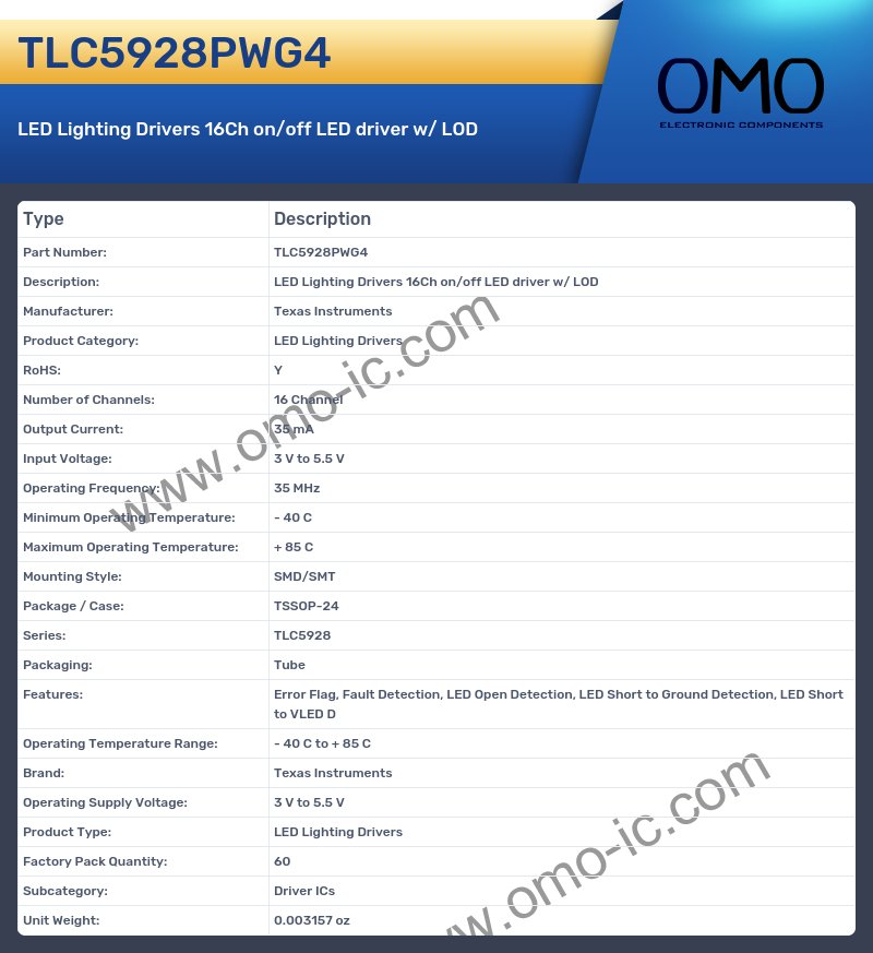 TLC5928PWG4