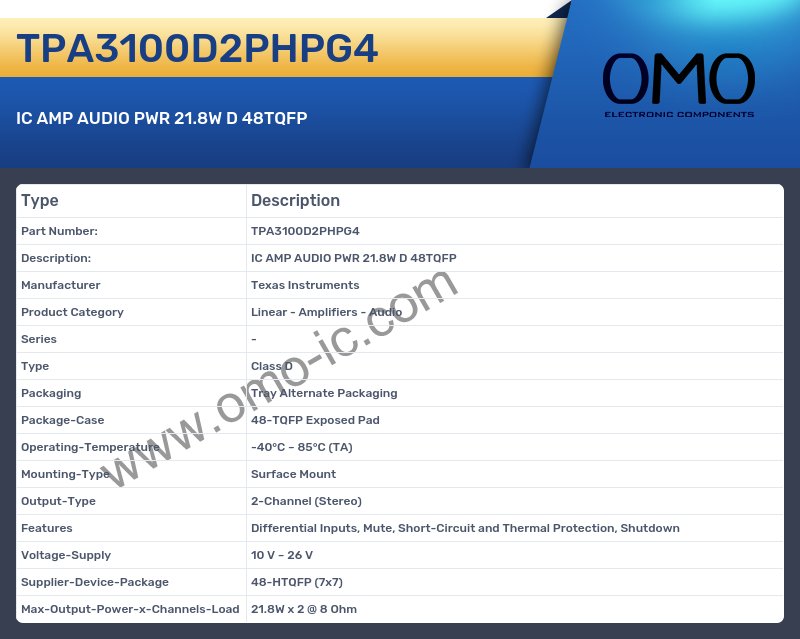 TPA3100D2PHPG4