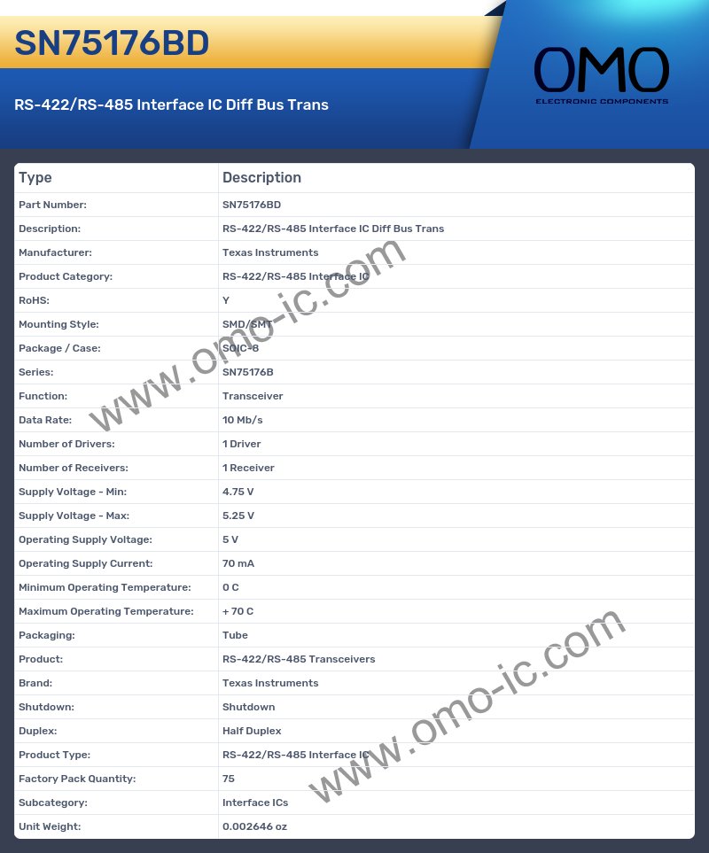 SN75176BD