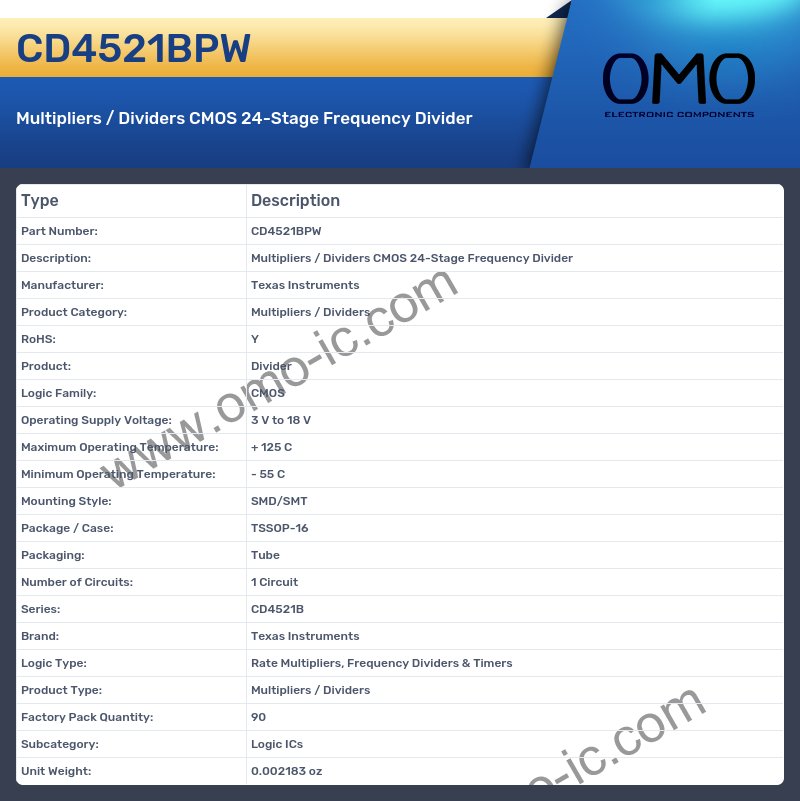 CD4521BPW
