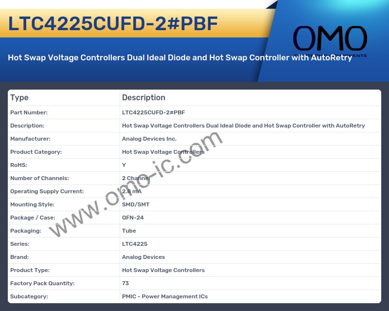 LTC4225CUFD-2#PBF