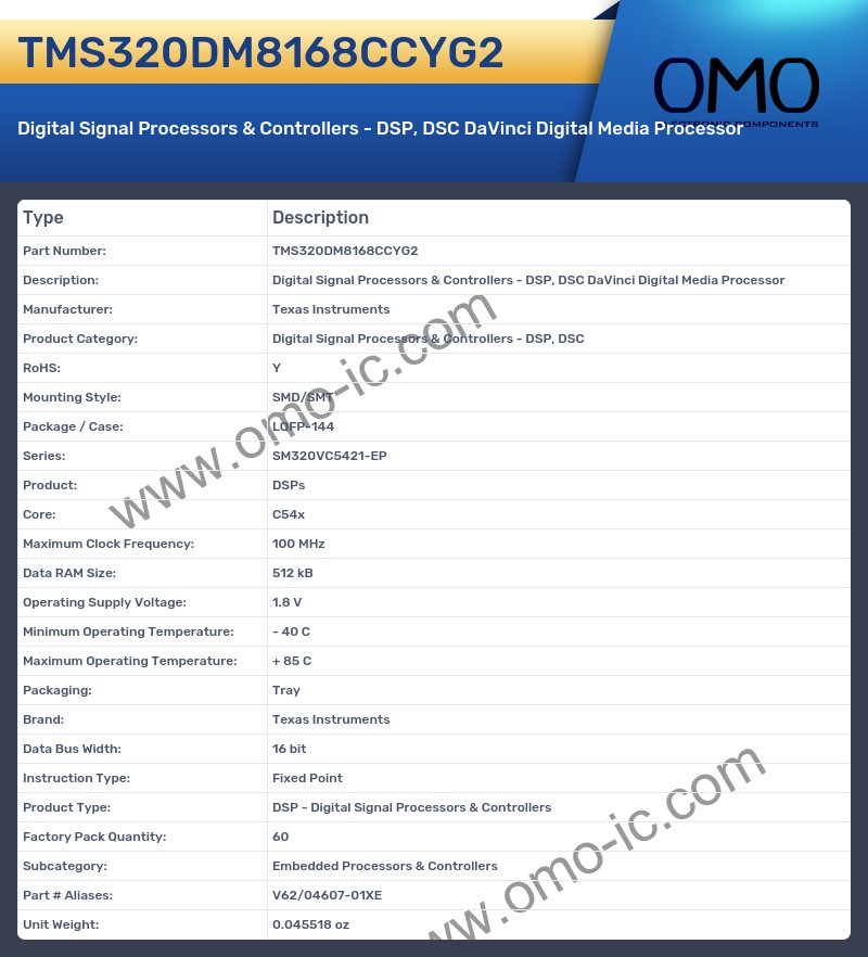 TMS320DM8168CCYG2