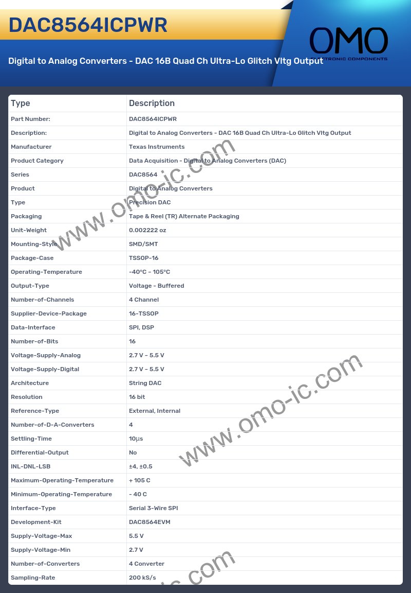 DAC8564ICPWR