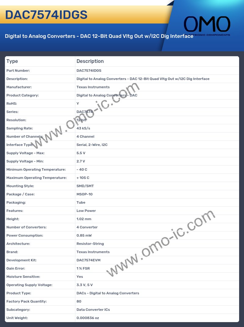DAC7574IDGS