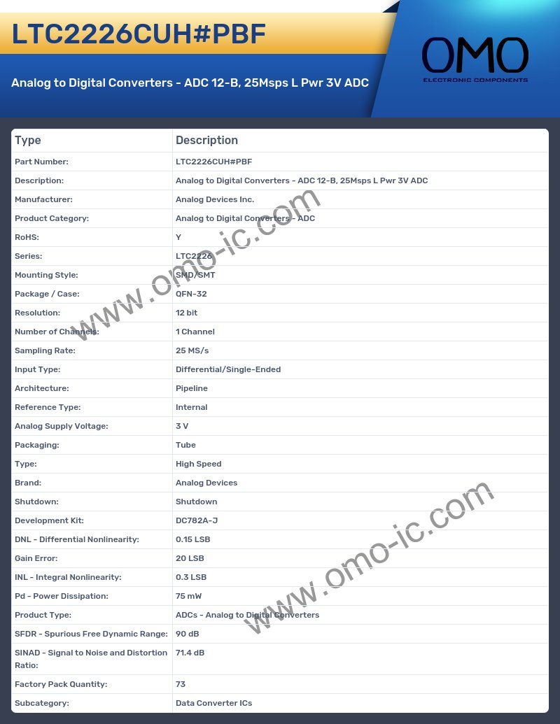 LTC2226CUH#PBF