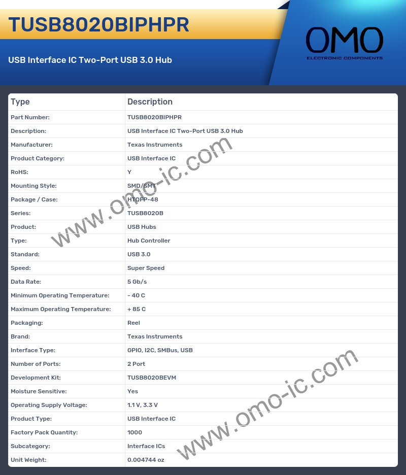 TUSB8020BIPHPR