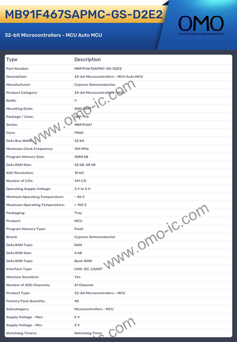 MB91F467SAPMC-GS-D2E2