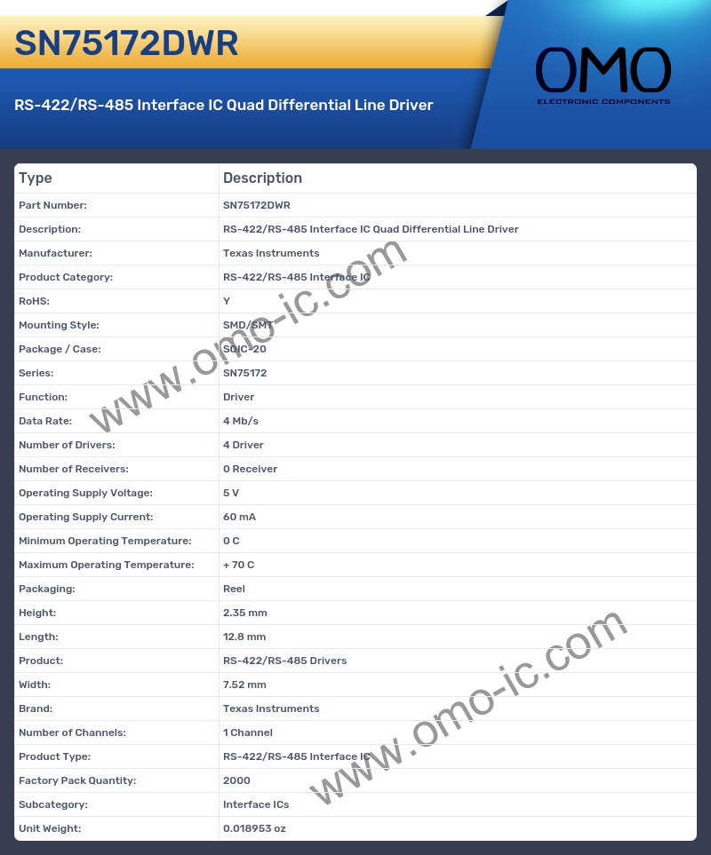 SN75172DWR