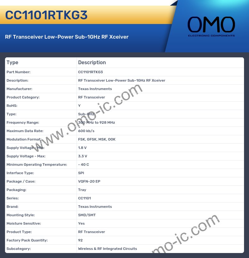 CC1101RTKG3