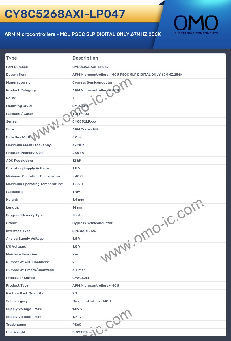 CY8C5268AXI-LP047
