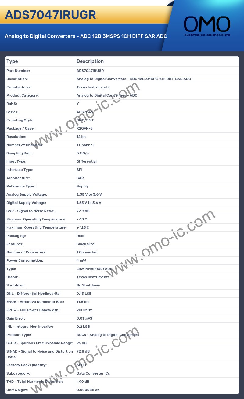 ADS7047IRUGR