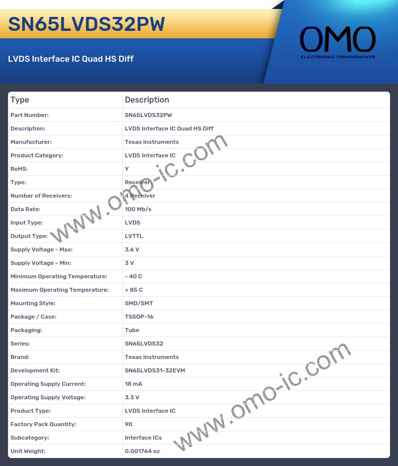 SN65LVDS32PW