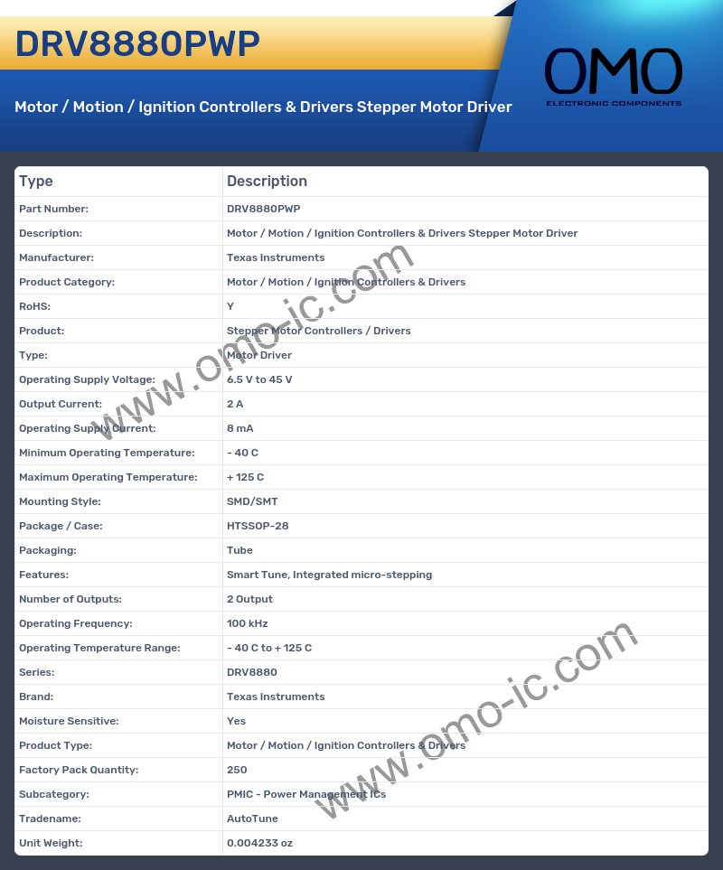 DRV8880PWP