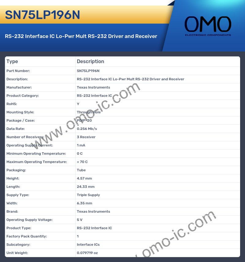 SN75LP196N