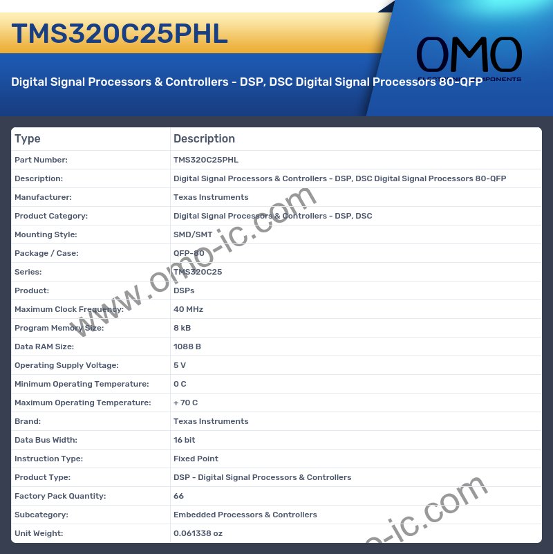 TMS320C25PHL