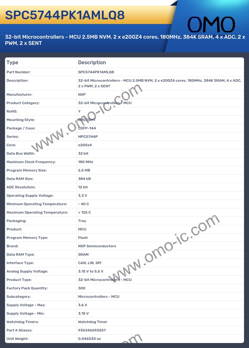 SPC5744PK1AMLQ8