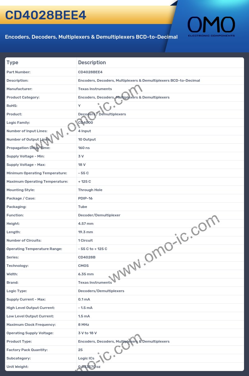 CD4028BEE4