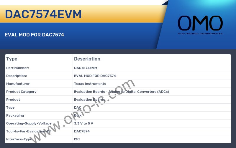DAC7574EVM