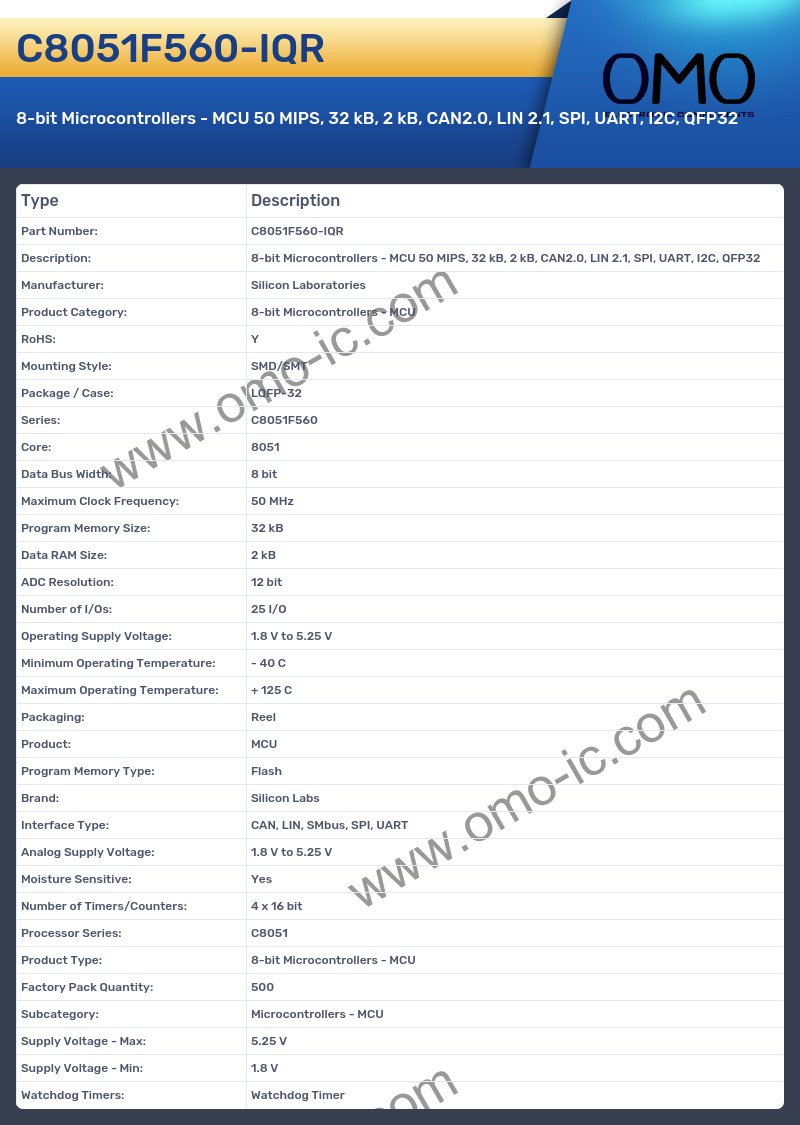 C8051F560-IQR