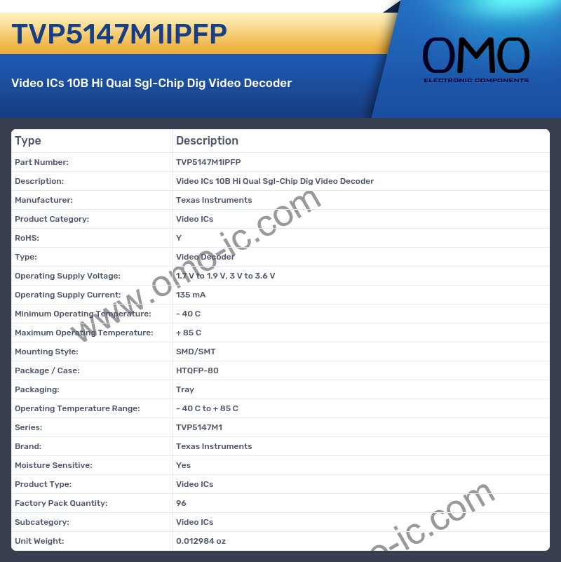 TVP5147M1IPFP