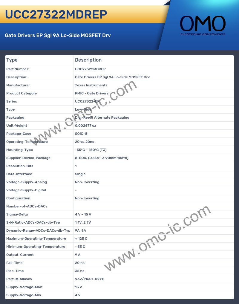 UCC27322MDREP