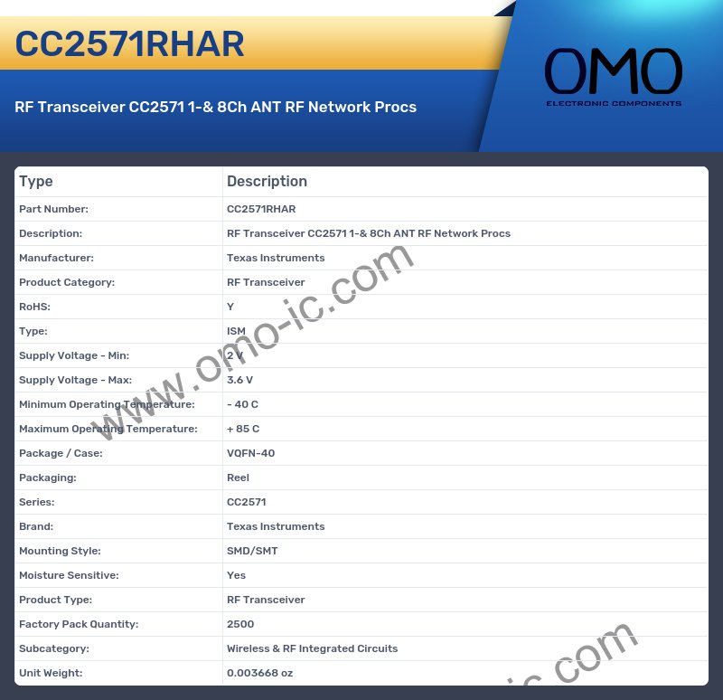 CC2571RHAR