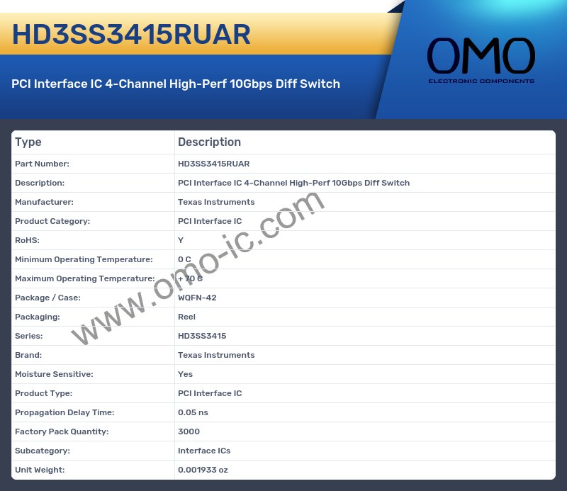 HD3SS3415RUAR