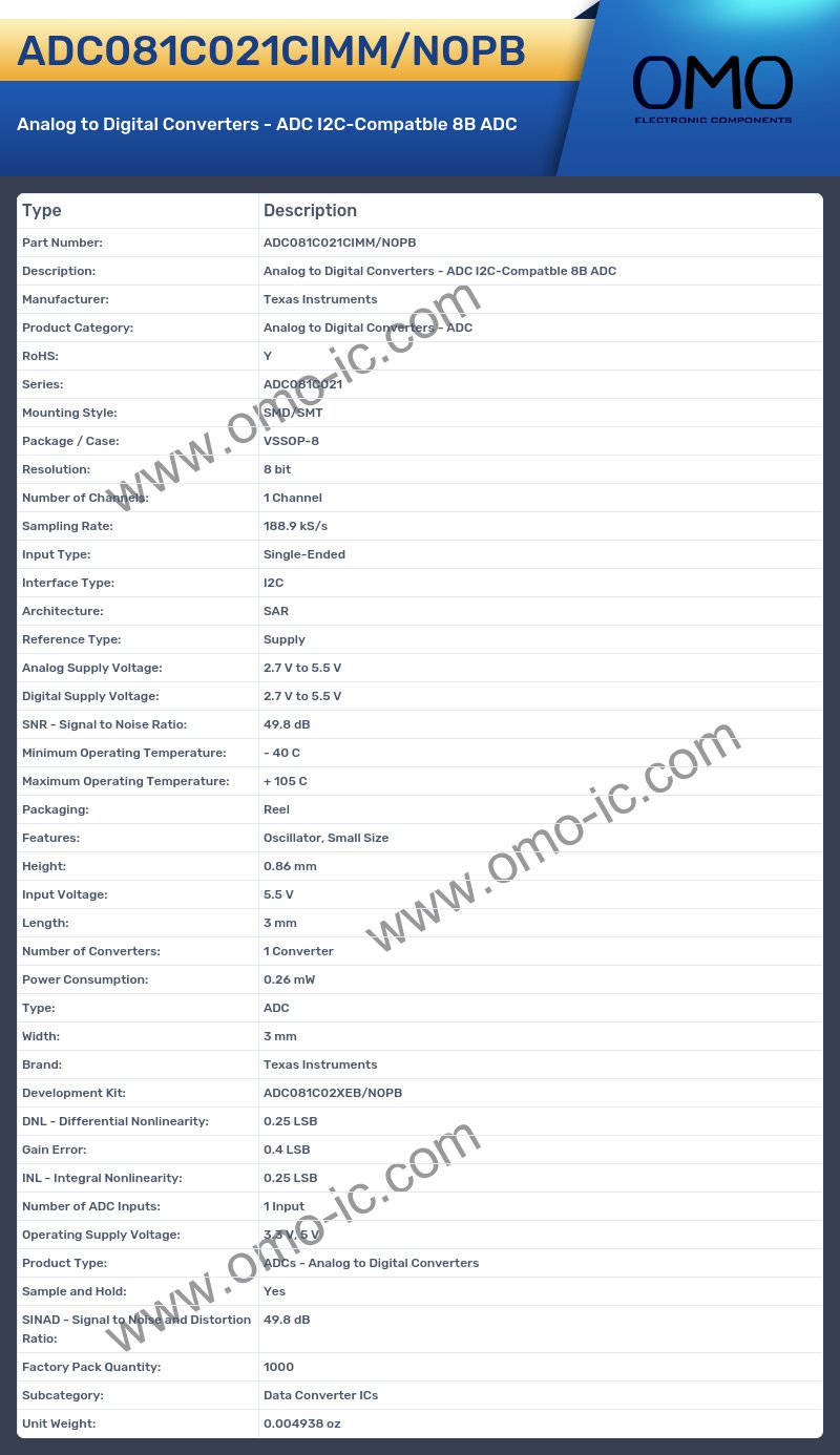 ADC081C021CIMM/NOPB