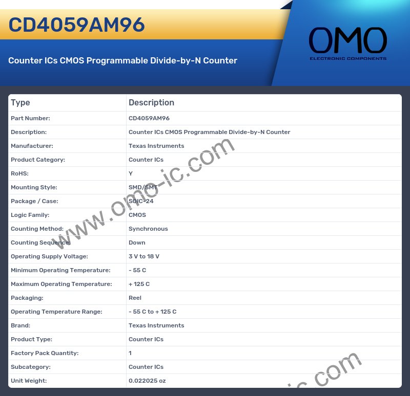 CD4059AM96