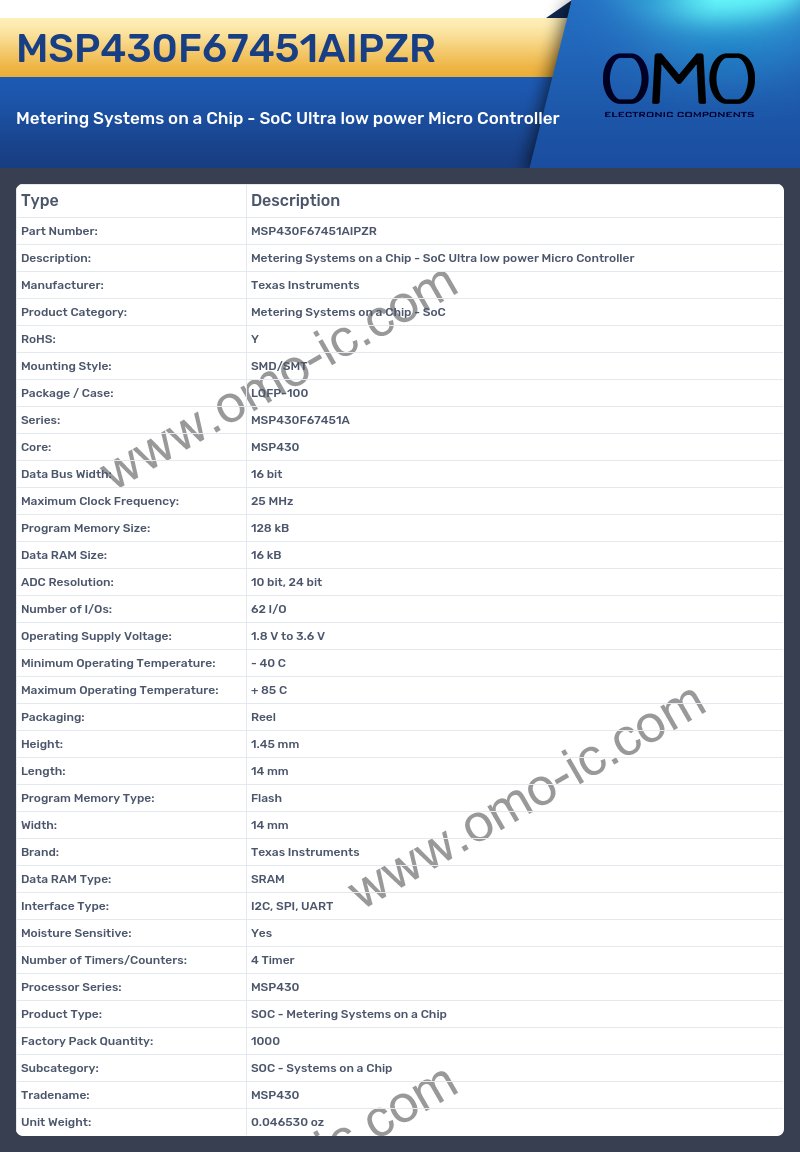 MSP430F67451AIPZR