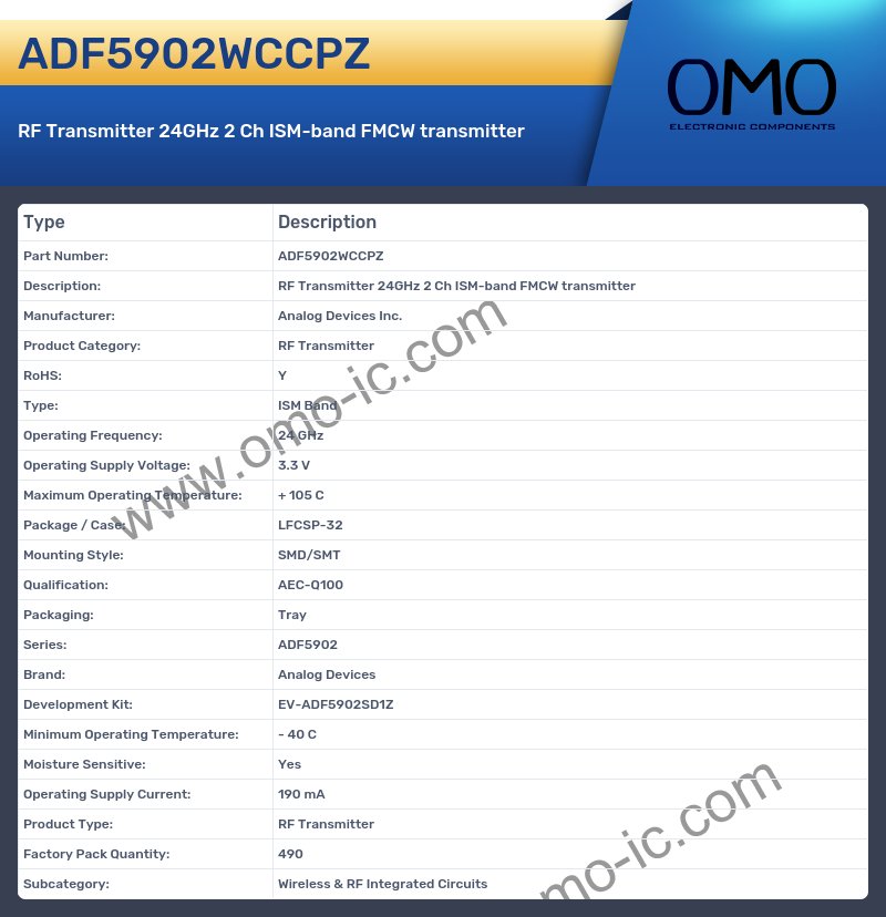 ADF5902WCCPZ