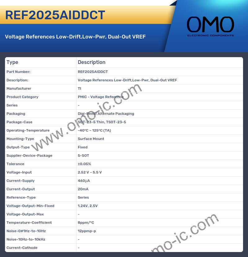 REF2025AIDDCT