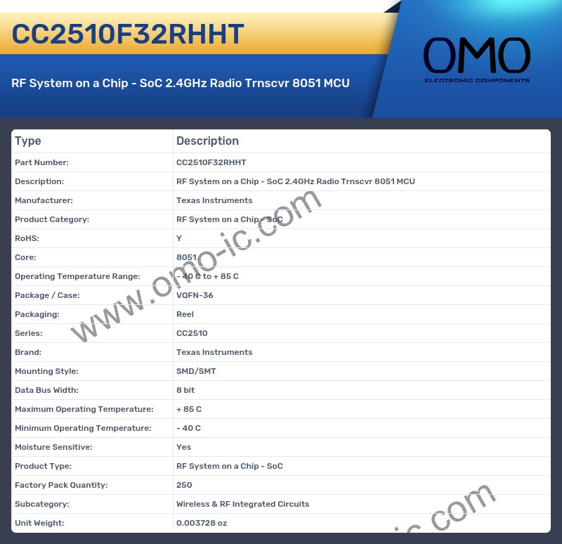 CC2510F32RHHT