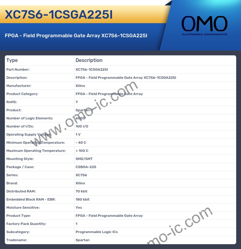 XC7S6-1CSGA225I